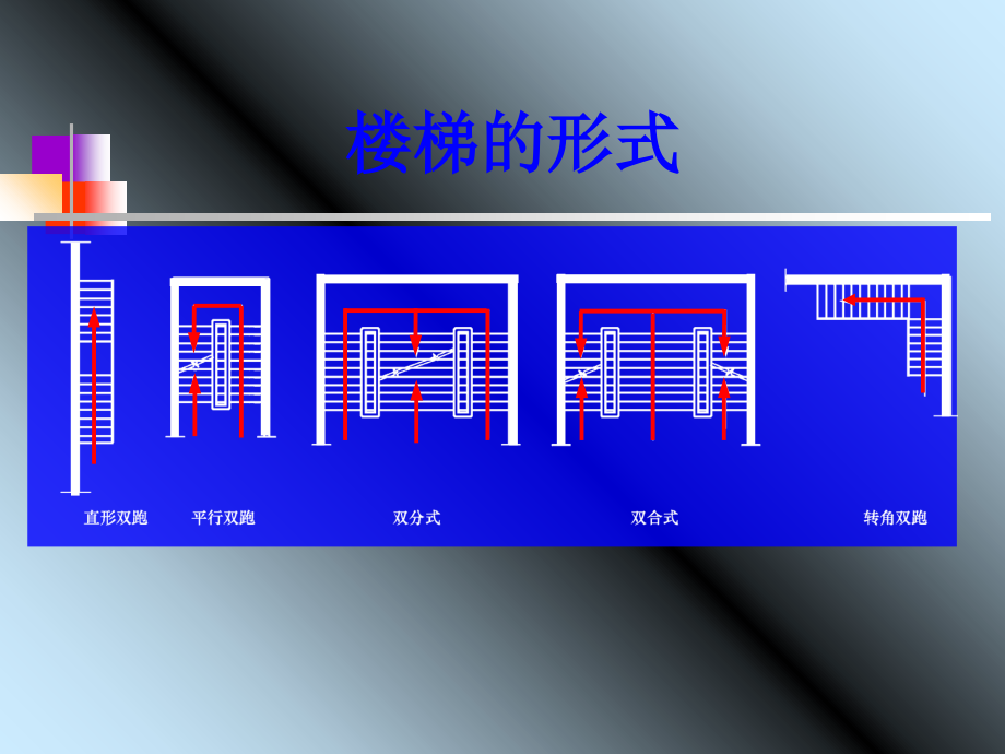 楼梯画法优秀课件.ppt_第2页