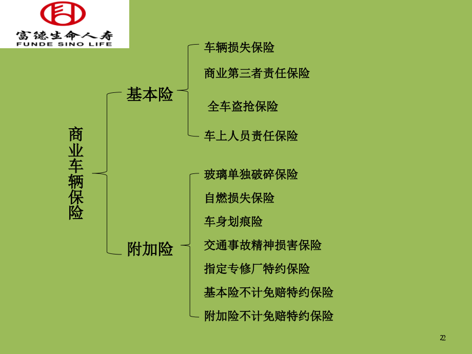 车险之商业险.ppt_第2页