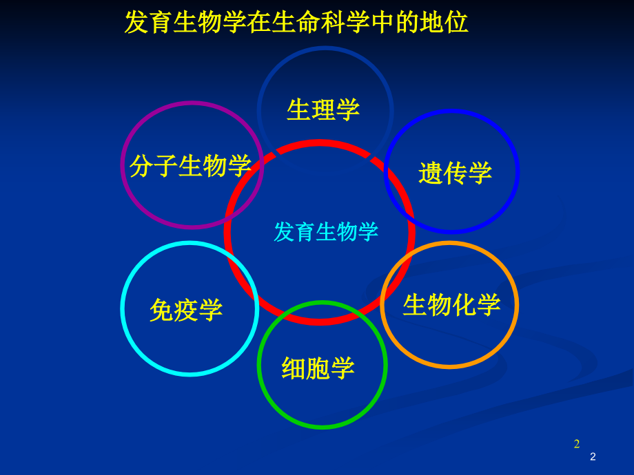 植物发育生物学研究方法.ppt_第2页