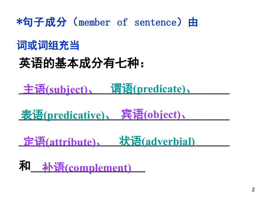 英语句子成分讲解及练习(课堂PPT).ppt_第2页