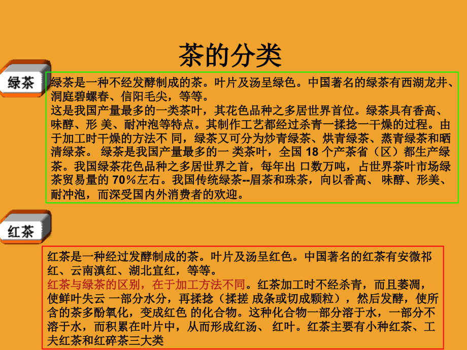 茶的分类及主要原产地.ppt_第2页