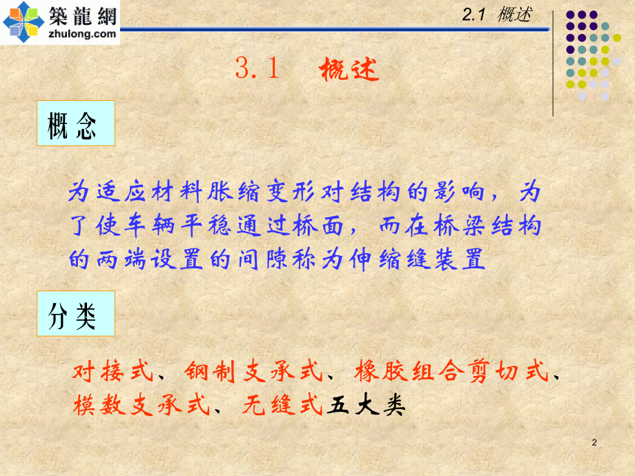 桥梁工程桥面伸缩缝施工讲义优秀PPT.ppt_第2页