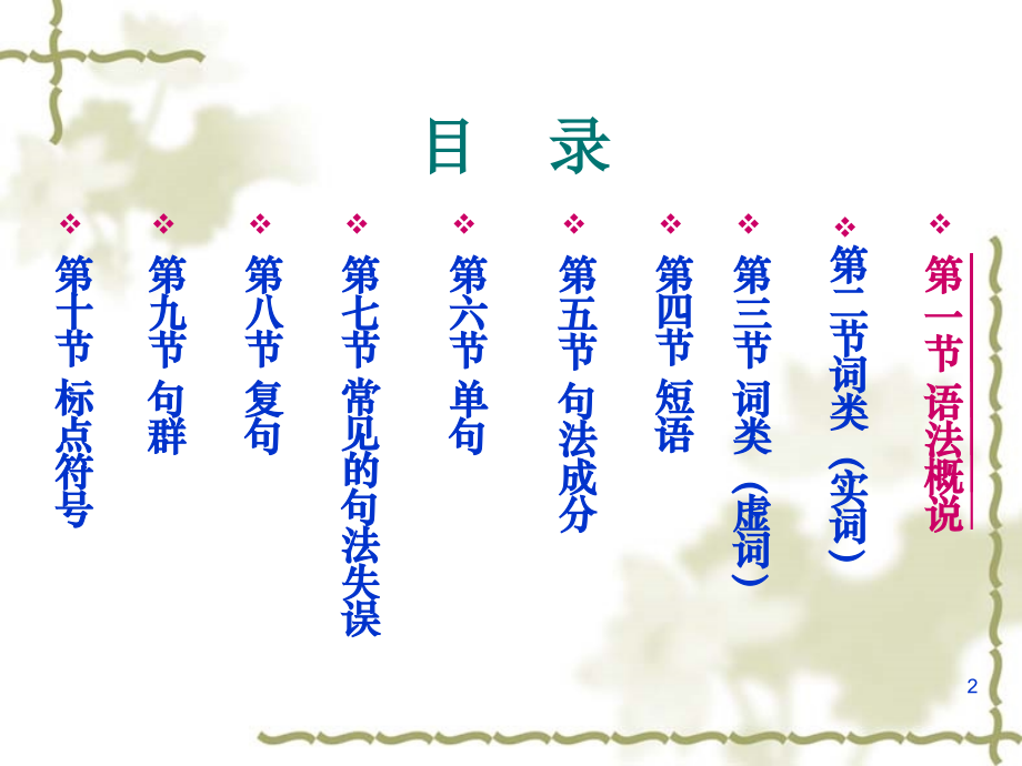 现代汉语语法+++(课堂PPT).ppt_第2页
