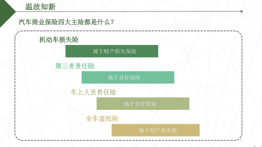 车损险的保险责任和责任免除.ppt_第2页