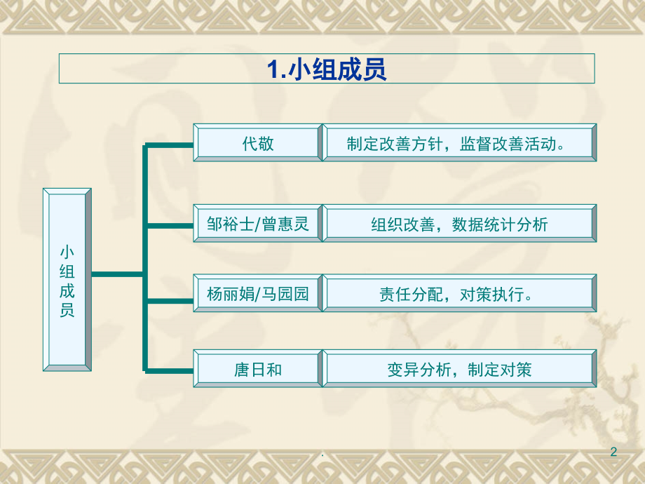 良率提升计划(课堂PPT).ppt_第2页