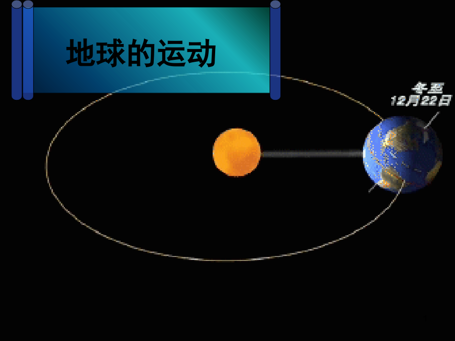 球的运动经纬线运动的一般特点.ppt_第1页