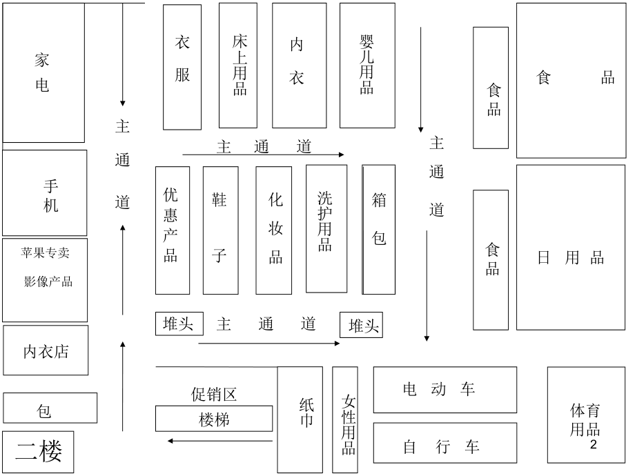 苏果超市布局图-文档资料.ppt_第2页