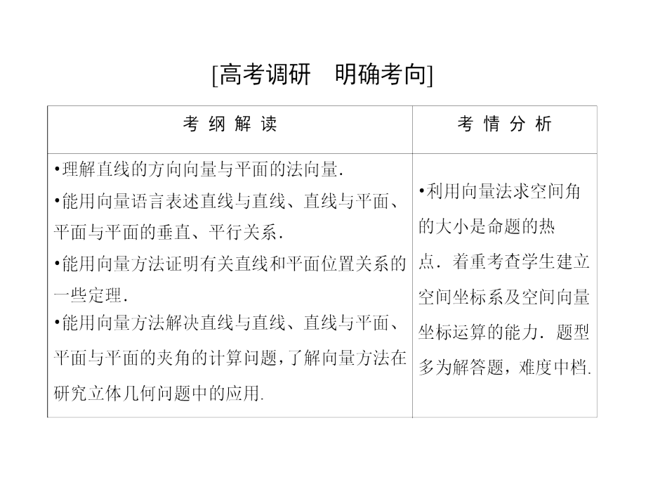 经典立体几何(解答题)中的向量方法(课堂PPT).ppt_第2页