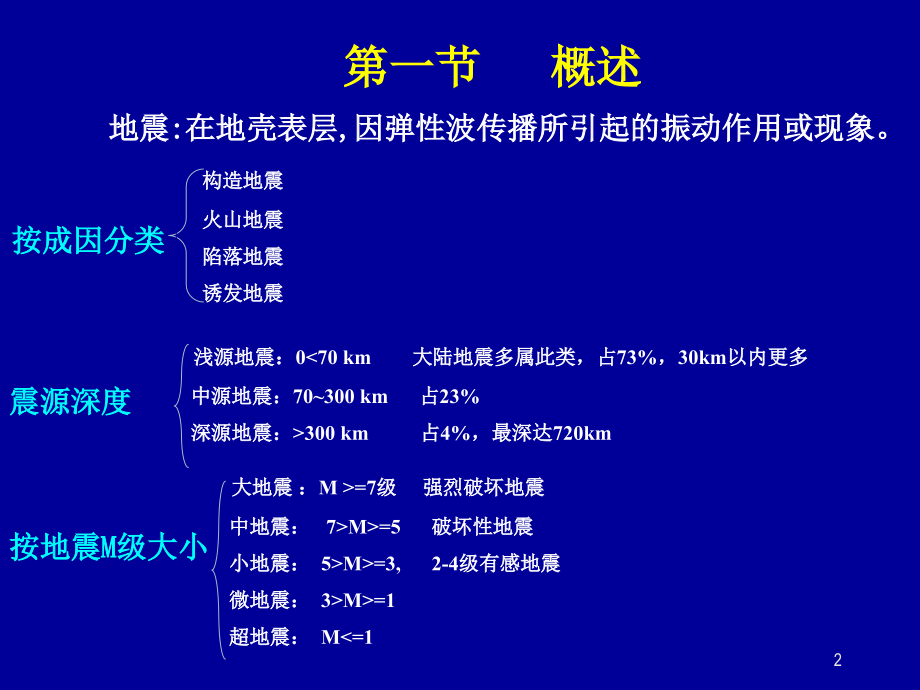 第二章-2.2地震.ppt_第2页