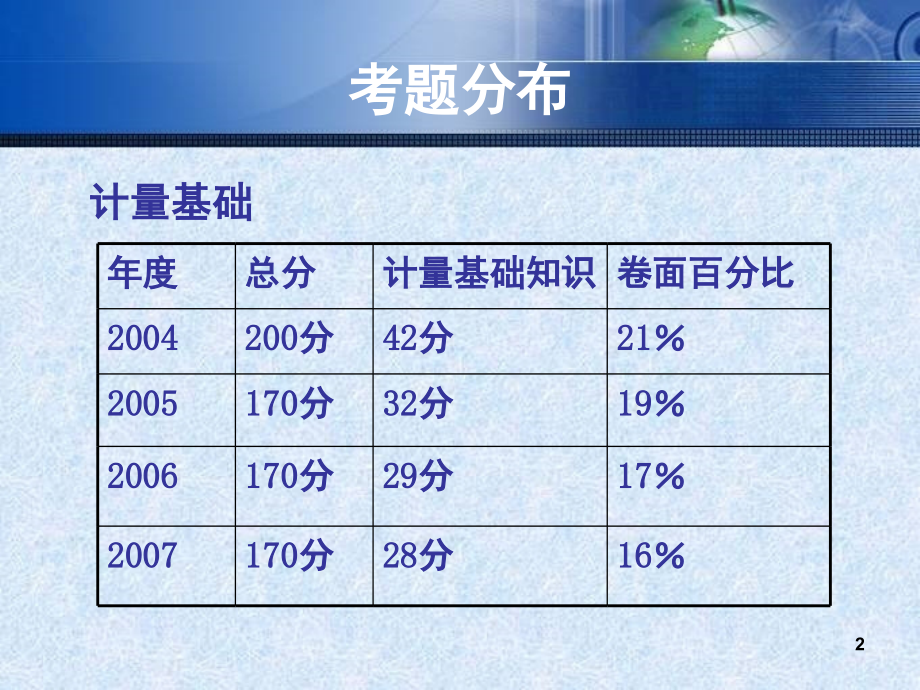 计量基础知识(初、中级)课件.ppt_第2页