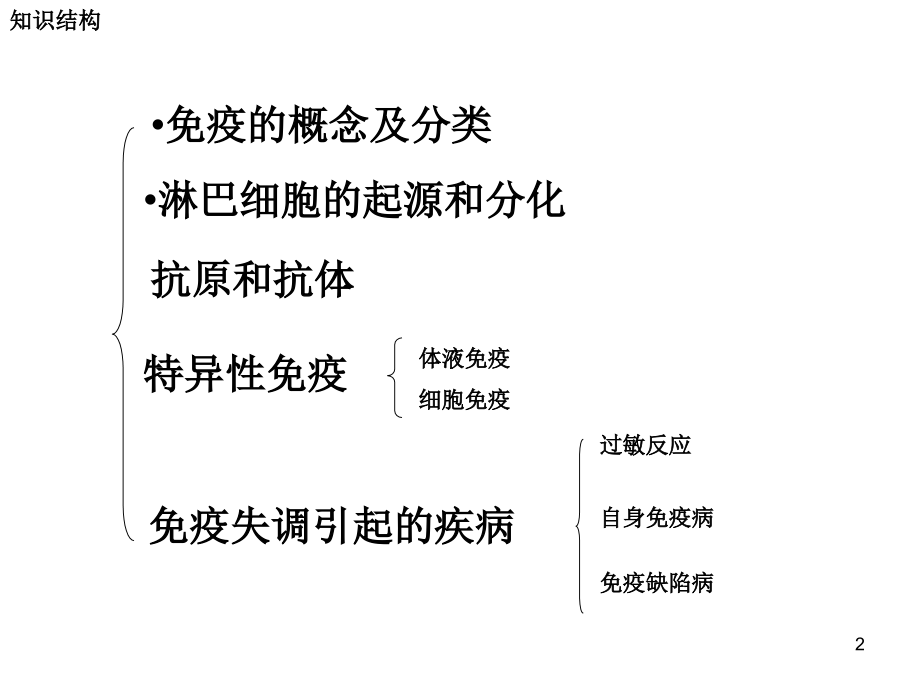 幻灯片-免疫复习.ppt_第2页