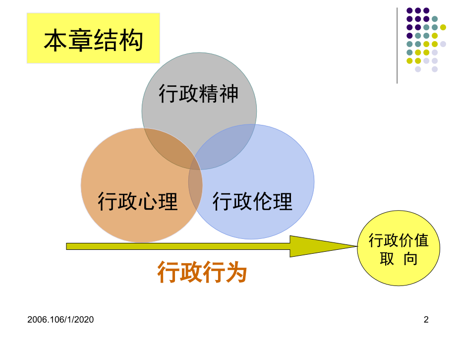 行政文化(课堂PPT).ppt_第2页