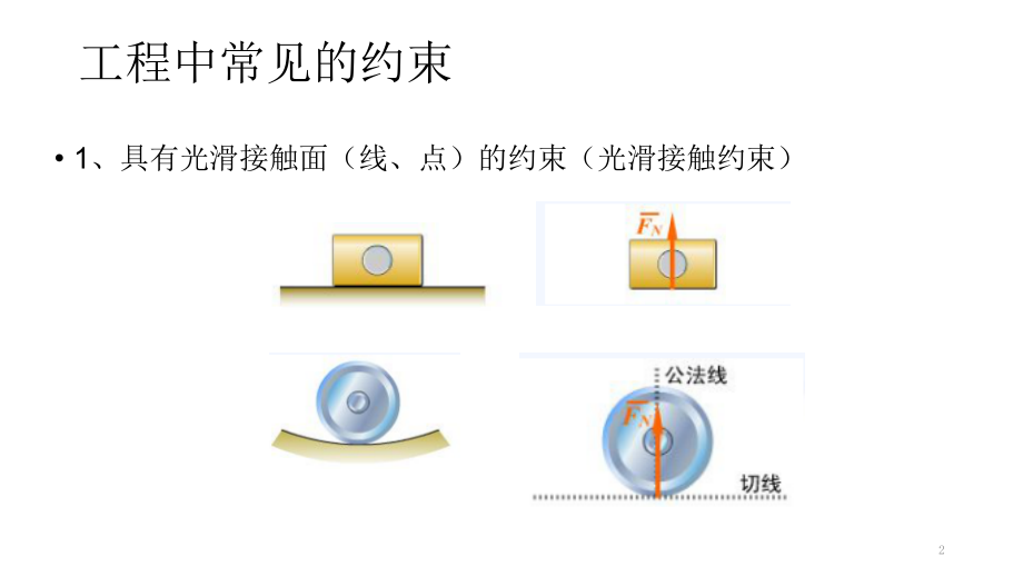 约束和约束力.ppt_第2页