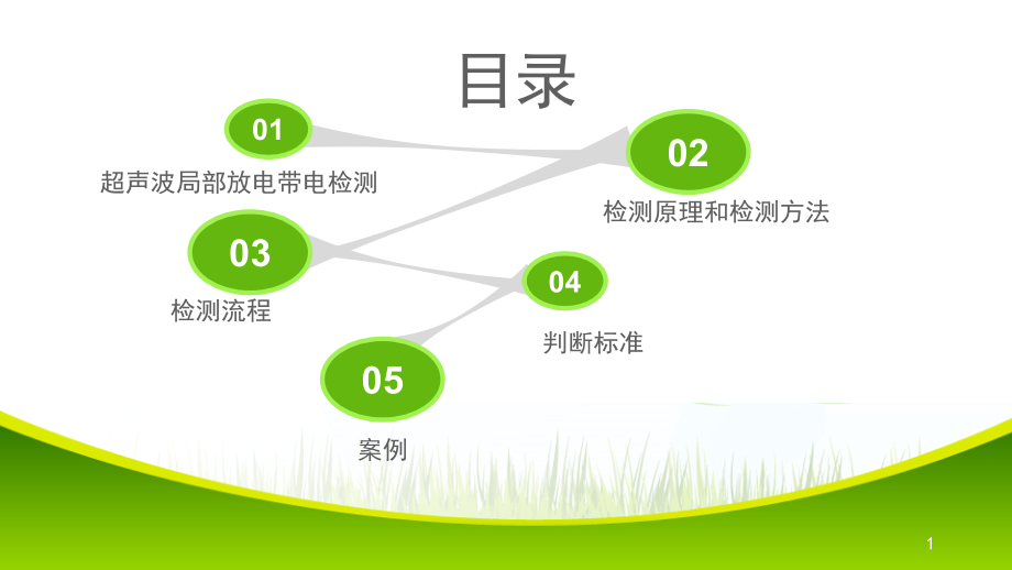 超声波局部放电演示幻灯片.ppt_第1页