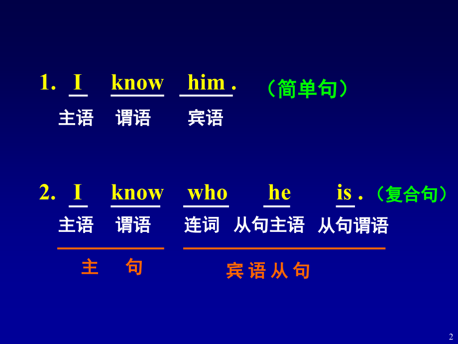 幻灯片-宾语从句.ppt_第2页