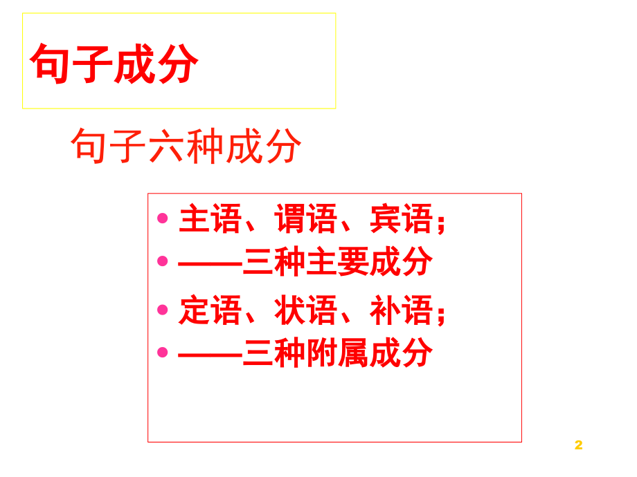 现代汉语语法(句子成分)(课堂PPT).ppt_第2页