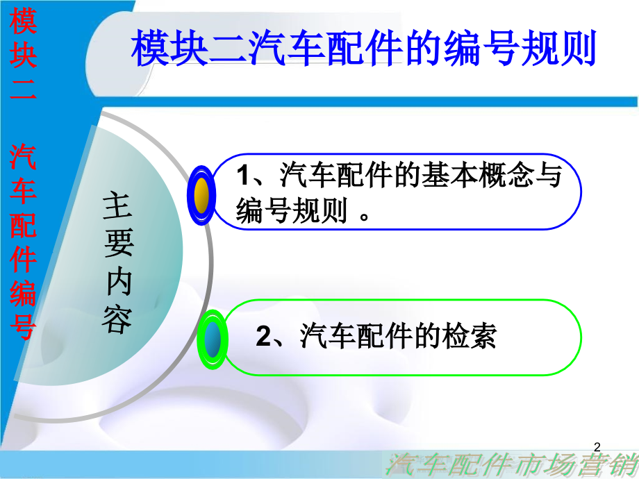 汽车配件的编号规则.ppt_第2页