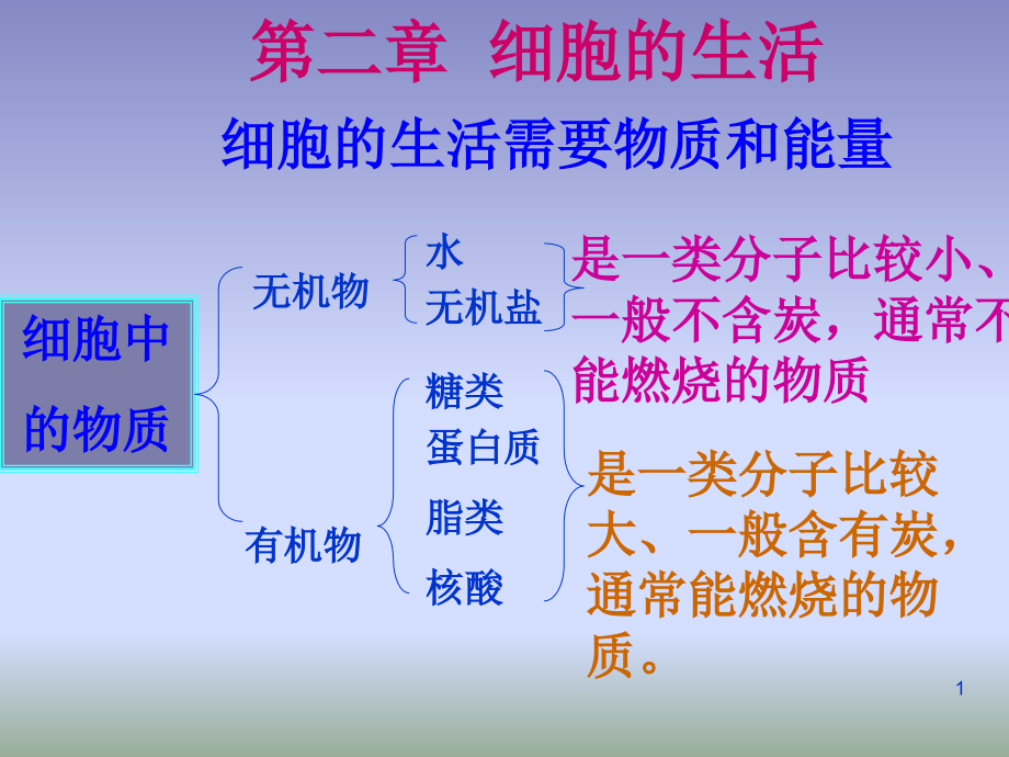 细胞的生活(课堂PPT).ppt_第1页