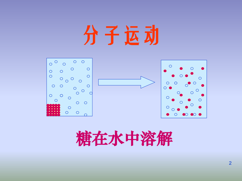 细胞的生活(课堂PPT).ppt_第2页
