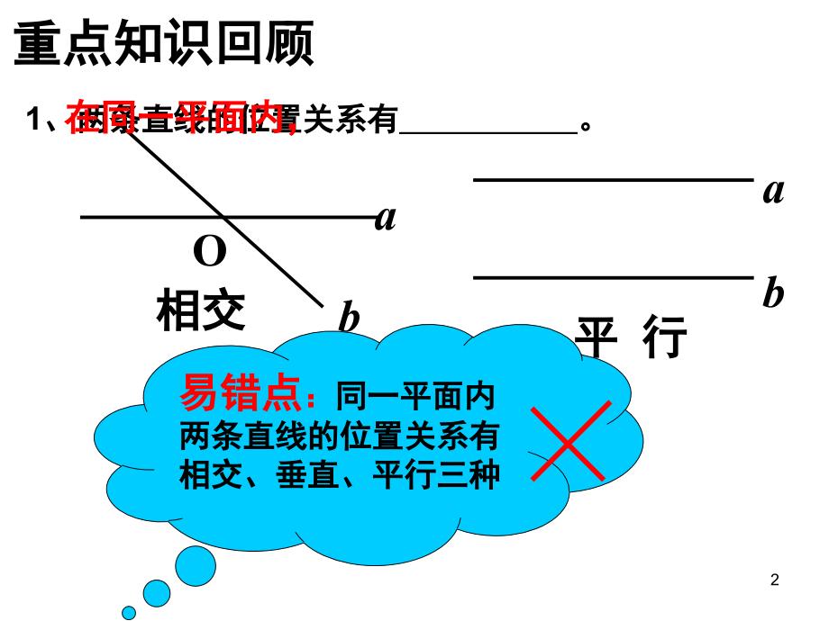 相交线与平行线复习总结(课堂PPT).ppt_第2页