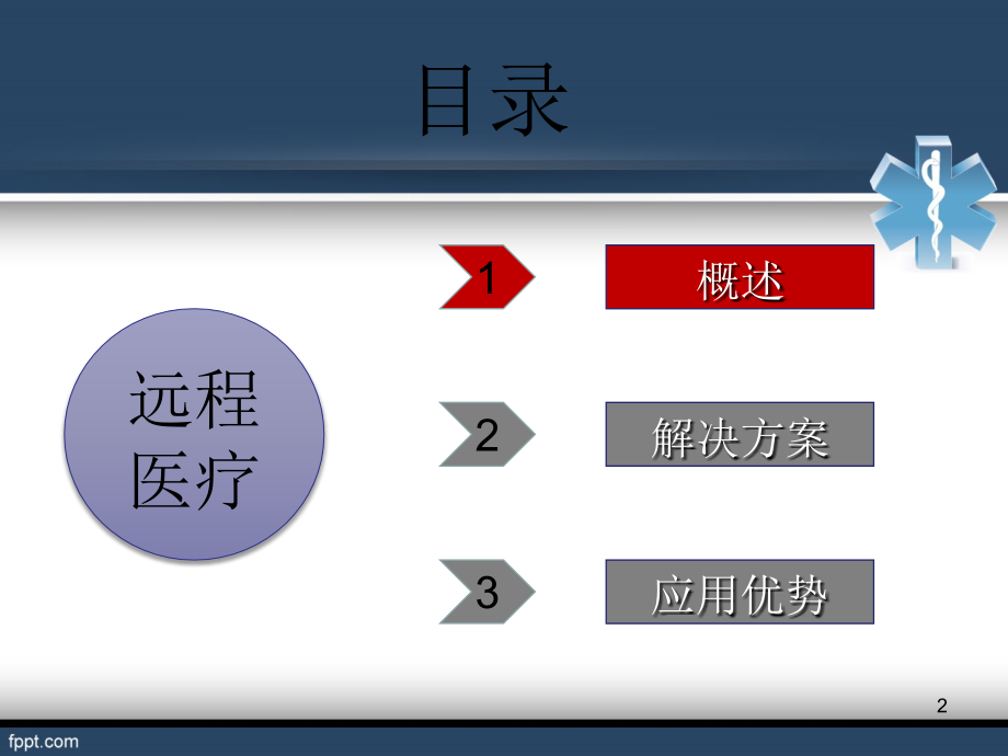 远程医疗系统.ppt_第2页