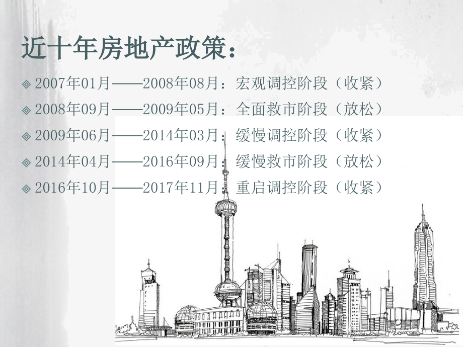 近十年房地产政策.ppt_第1页