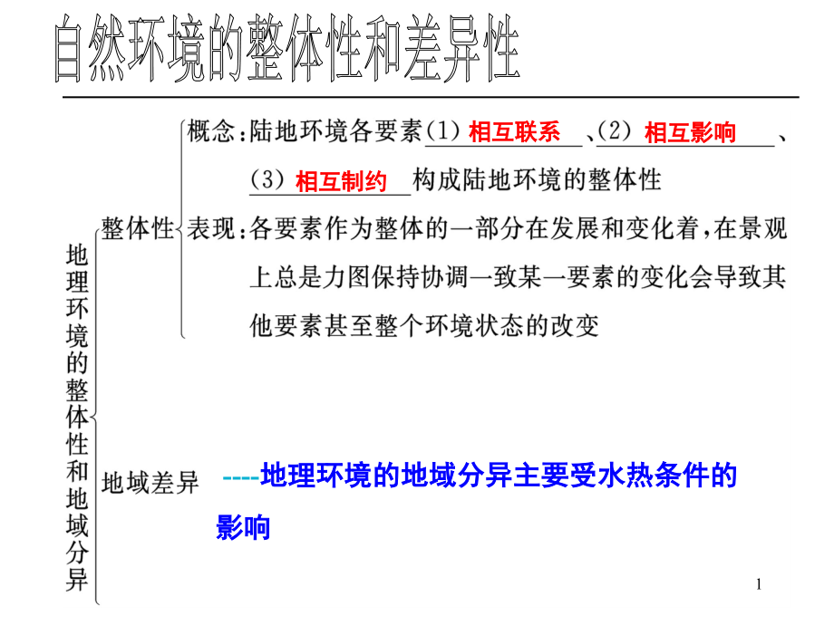 自然地理环境的整体性和差异性(课堂PPT).ppt_第1页