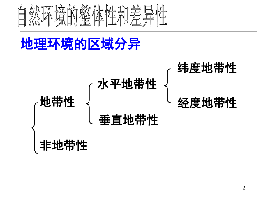 自然地理环境的整体性和差异性(课堂PPT).ppt_第2页