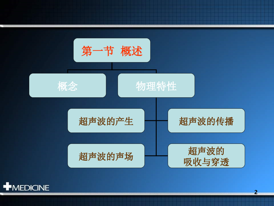 超声波疗法演示课件.ppt_第2页