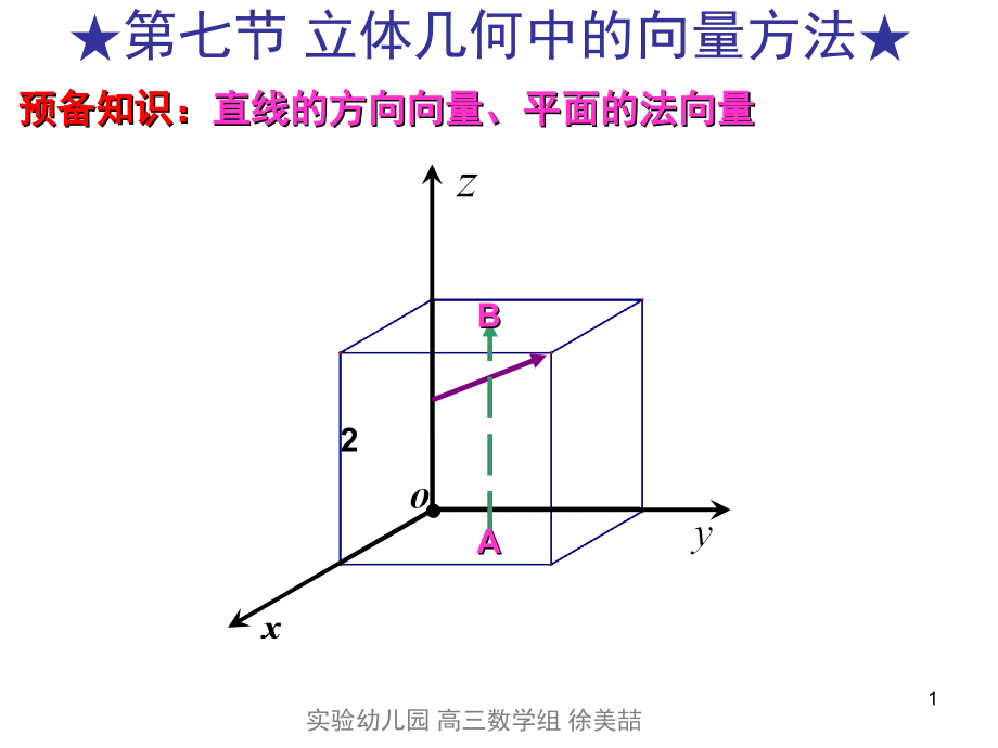 立体几何中的向量方法【高考一轮复习总结】(课堂PPT).ppt_第1页