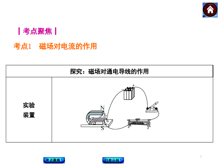 电动机和发电机课件.ppt_第2页