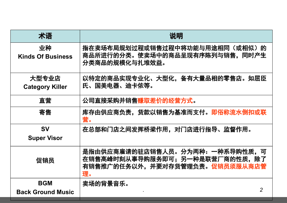 零售行业专业用语(课堂PPT).ppt_第2页