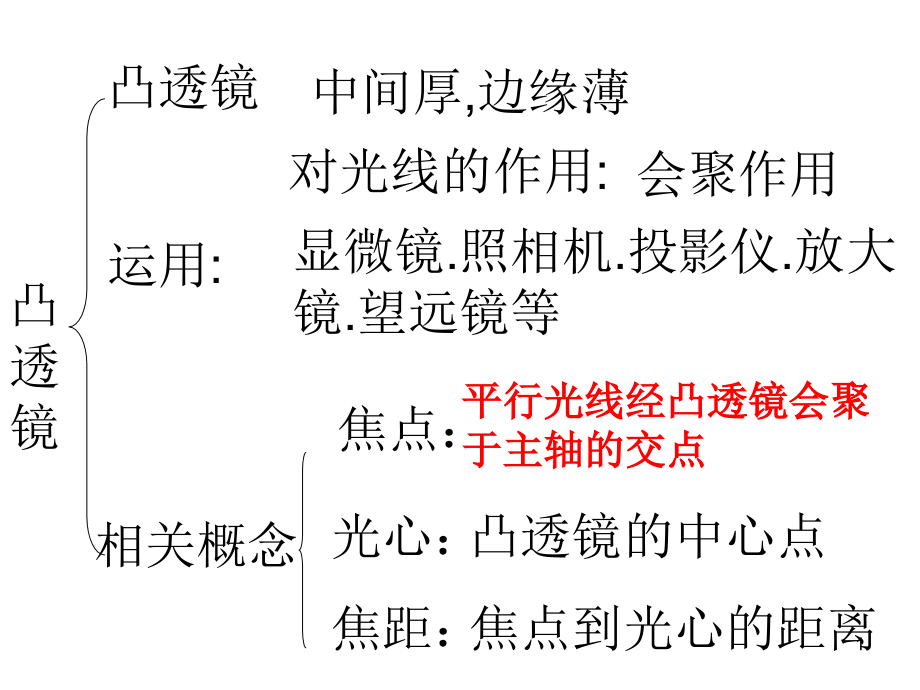 照相机、投影仪、放大镜的成像原理课件PPT.ppt_第1页