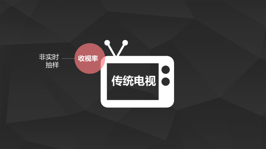 融合媒体解决方案PPT.ppt_第2页