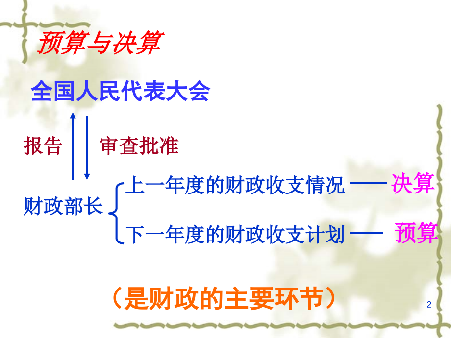 第十五章-国家预算和预算管理体制(课堂PPT).ppt_第2页