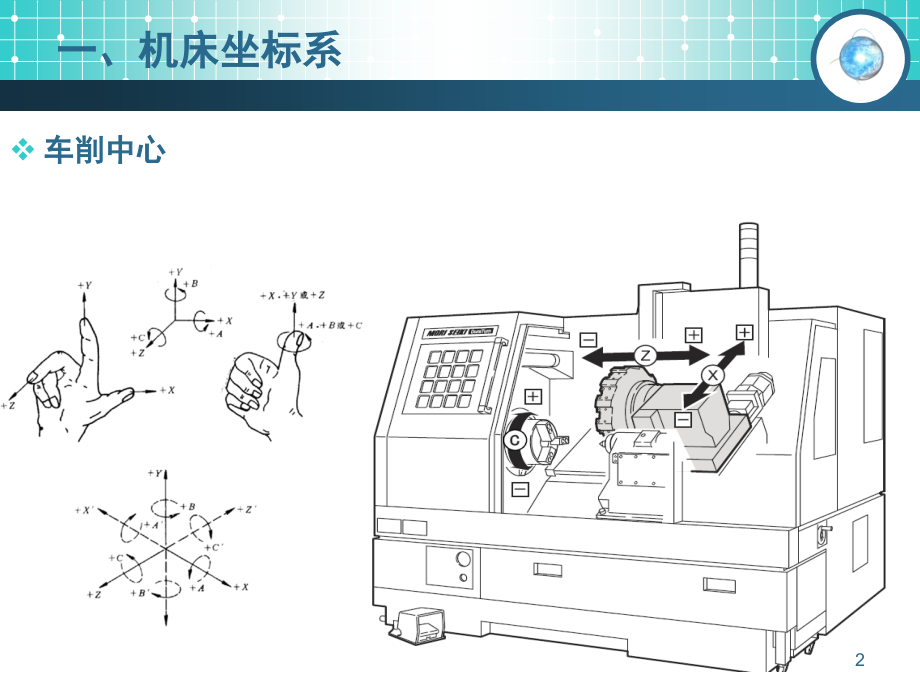 车铣加工编程fanuc-0i-系统PPT.ppt_第2页