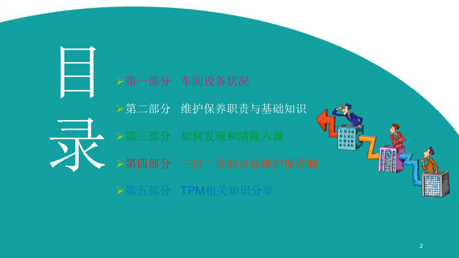 车间设备管理培训.ppt_第2页