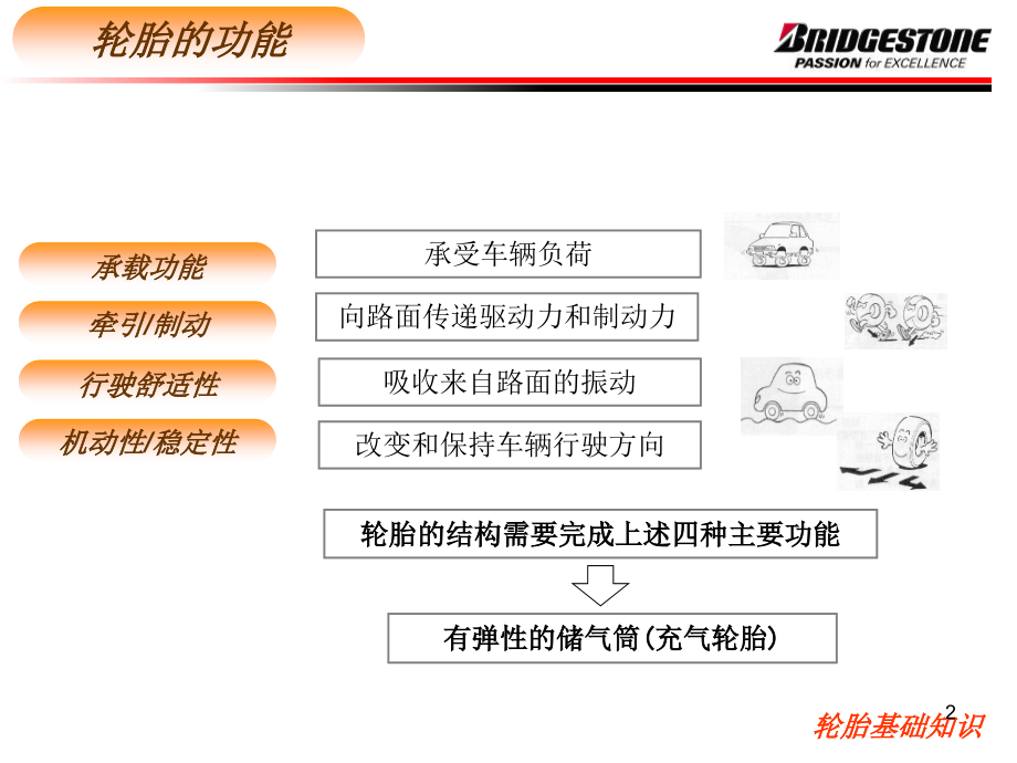 轮胎基本知识PPT文档.ppt_第2页