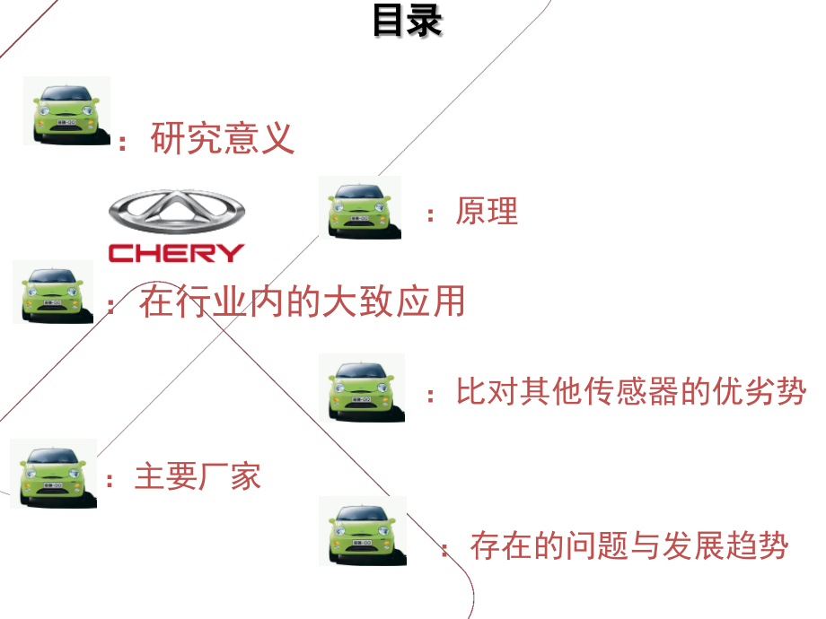 激光雷达车载应用演示幻灯片.ppt_第2页
