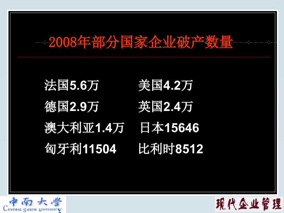 现代企业管理(课堂PPT).ppt_第2页
