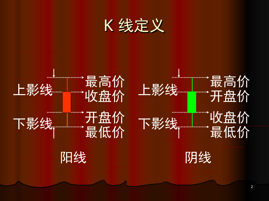股票常见K线组合形态(课堂PPT).ppt_第2页