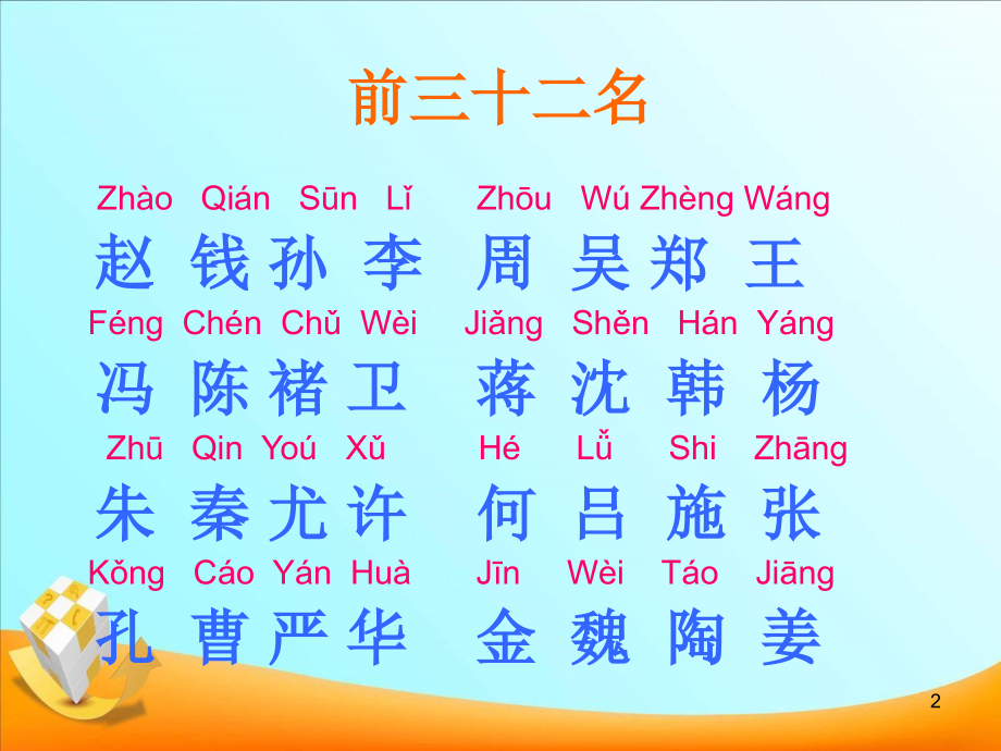百家姓注音版(儿童版)幻灯片(课堂PPT).ppt_第2页