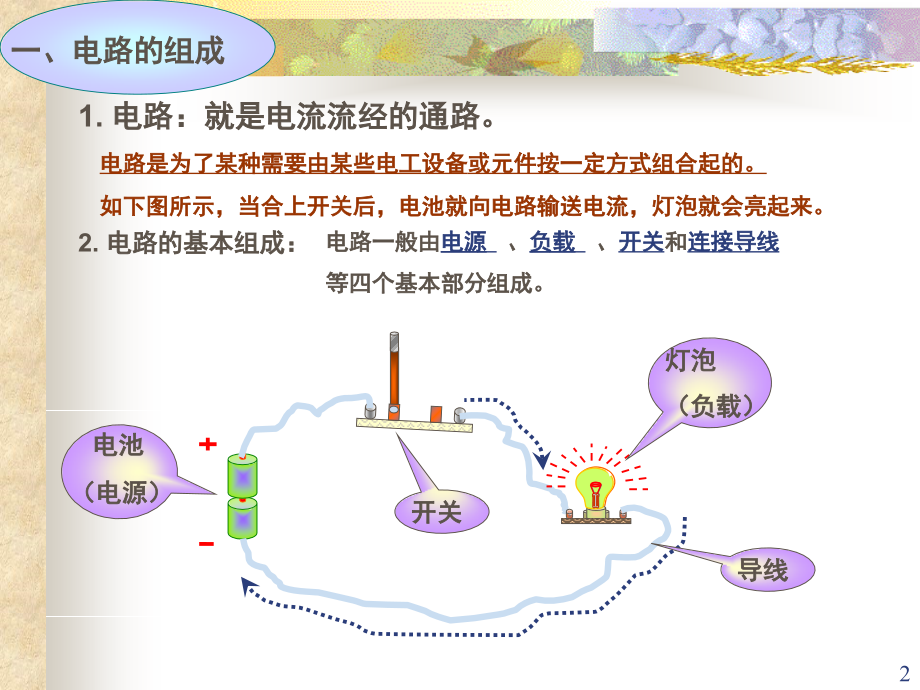 电路的组成(课堂PPT).ppt_第2页