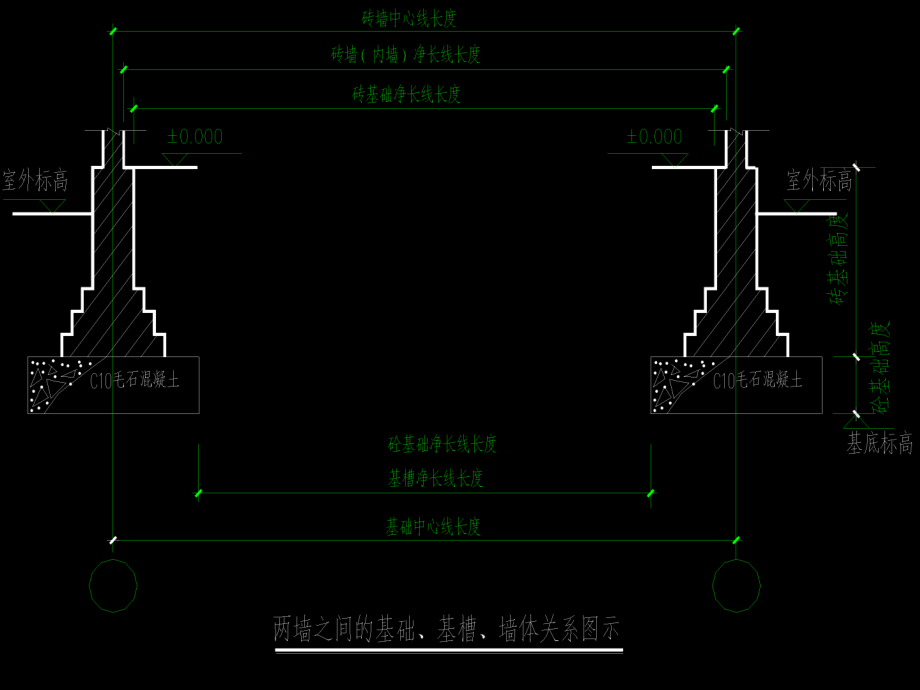 钢筋工程量计算教程-文档资料.ppt_第2页