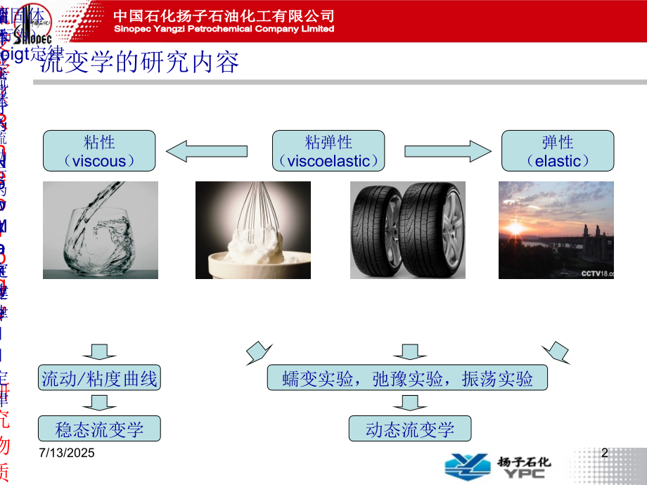 流变学基础及应用PPT文档.ppt_第2页
