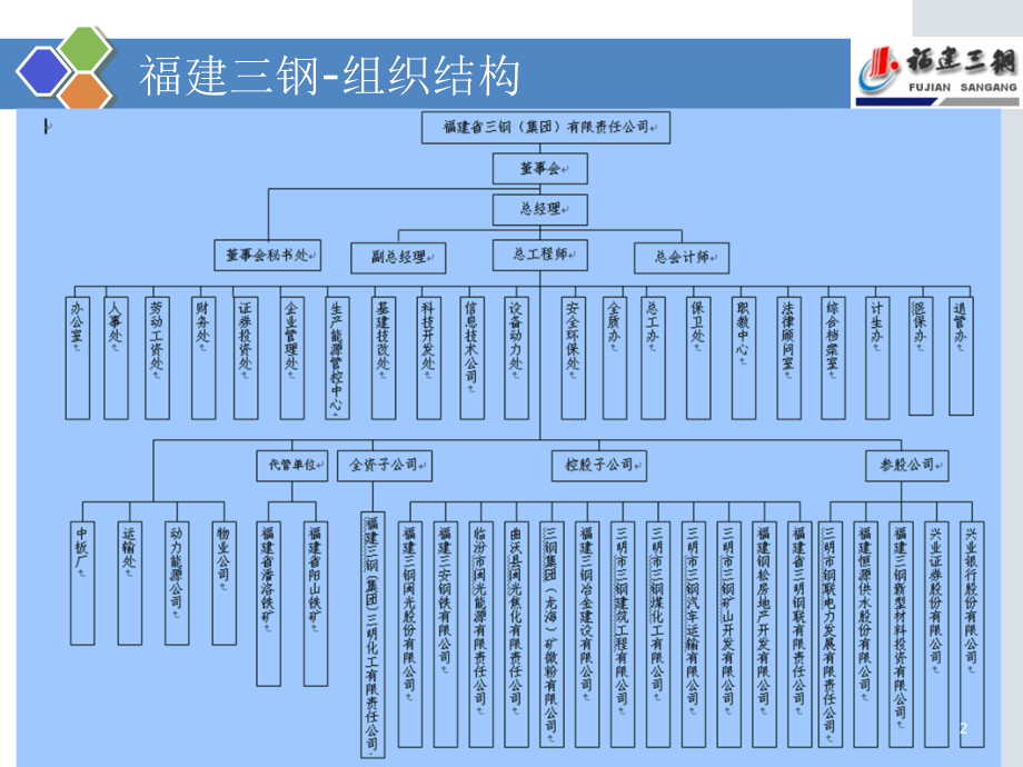 炼钢生产流程介绍.ppt_第2页