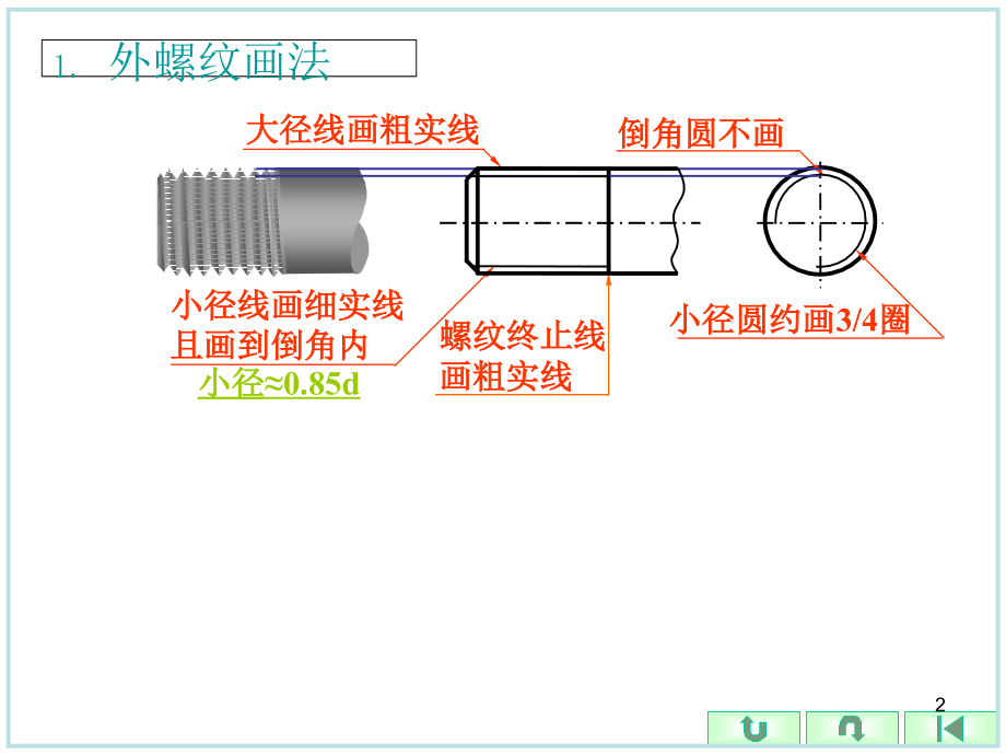 螺纹的规定画法及标注.ppt_第2页