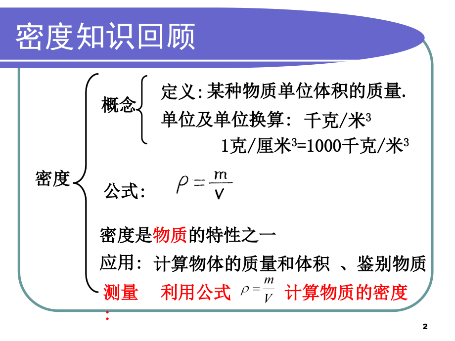 课件《测定物质的密度》.ppt_第2页