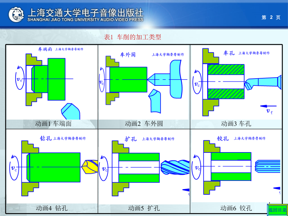 车床经典知识PPT.ppt_第1页