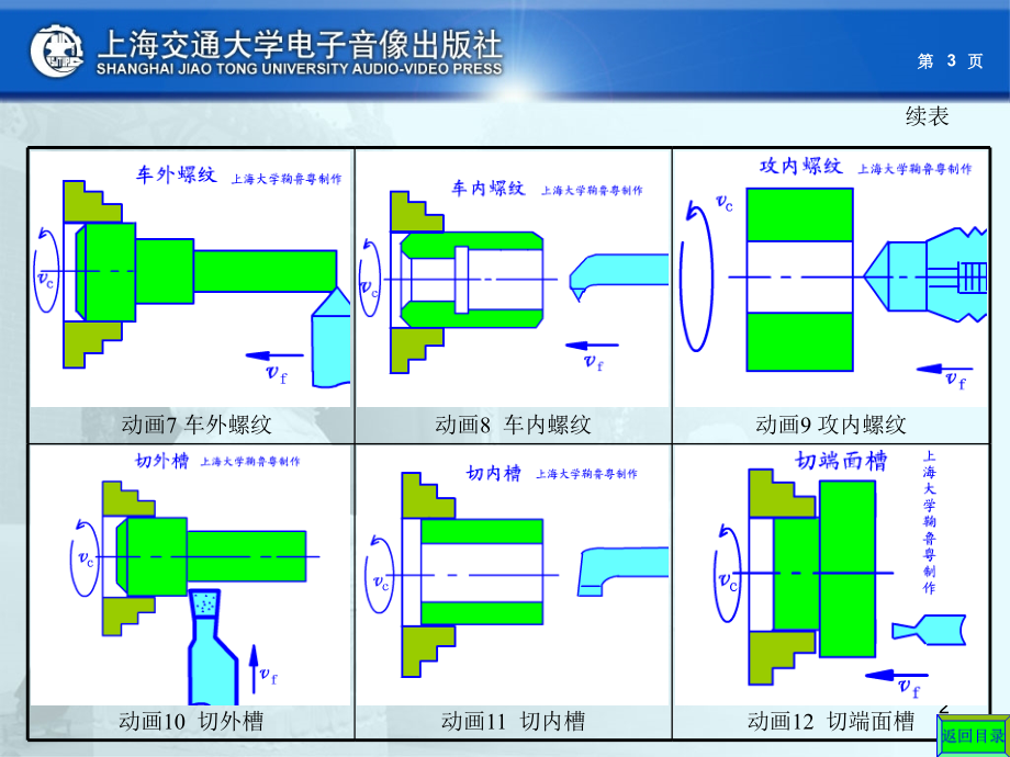 车床经典知识PPT.ppt_第2页